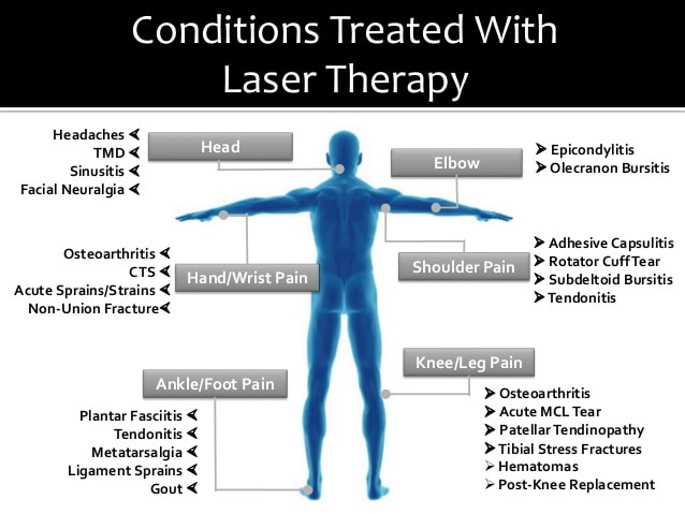 Cold Laser Therapy | Integrative Chiropractor Edgewater \u0026 Palm Coast